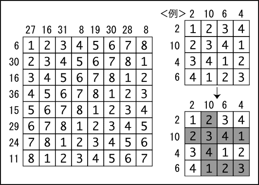 脳トレ計算クイズで楽しく認知症予防！｜ダスキンヘルスレント