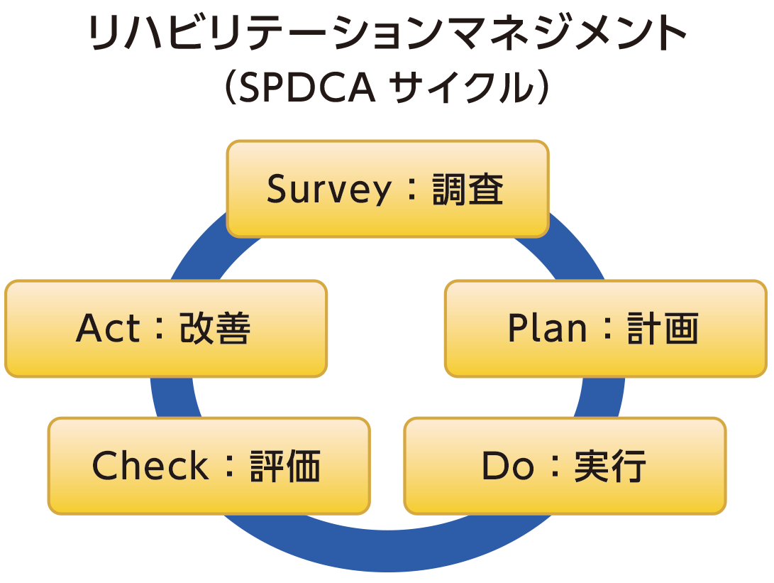 活動と参加に焦点を当てる