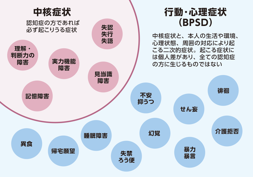 認知症の症状を引き起こす5つの要因