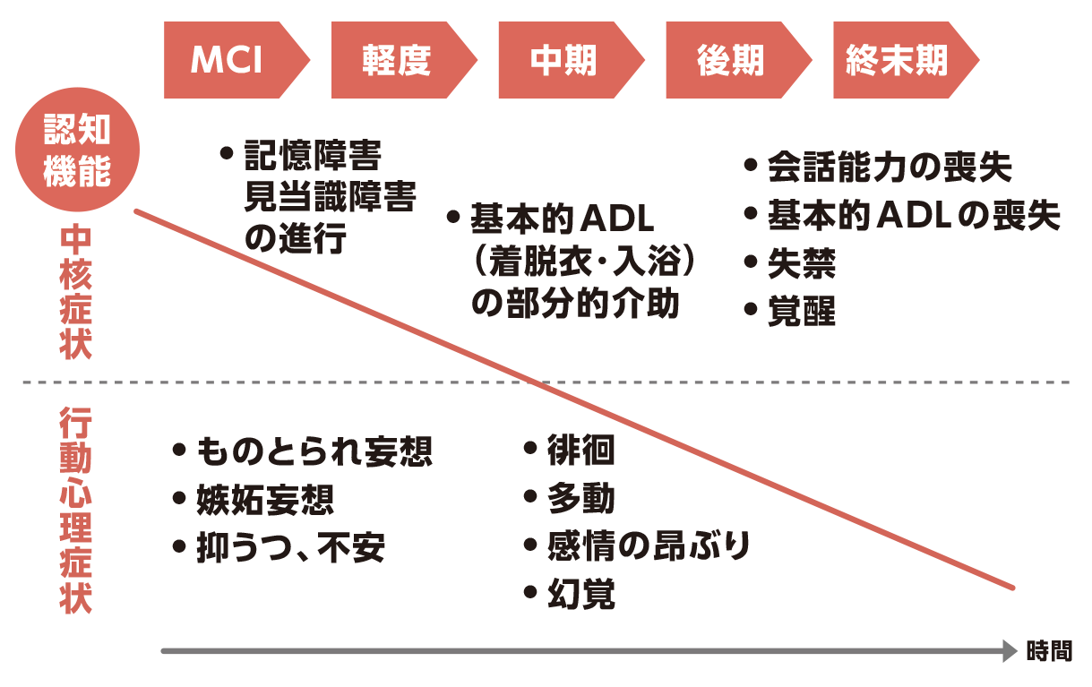 ステージ別に変わる支援の視点