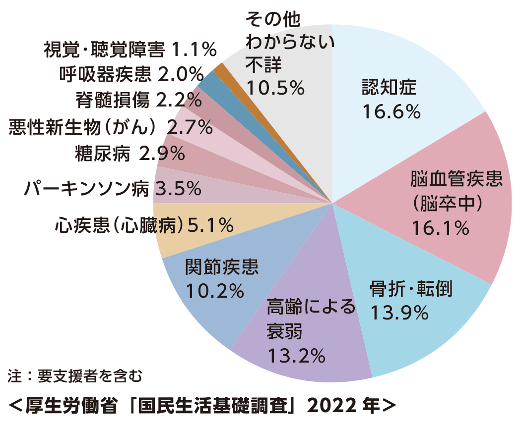 筋骨格系疾患を正しく理解する意味