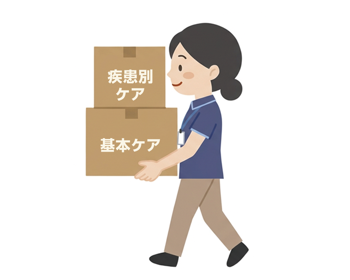 生活全体を整理する共通の枠組み