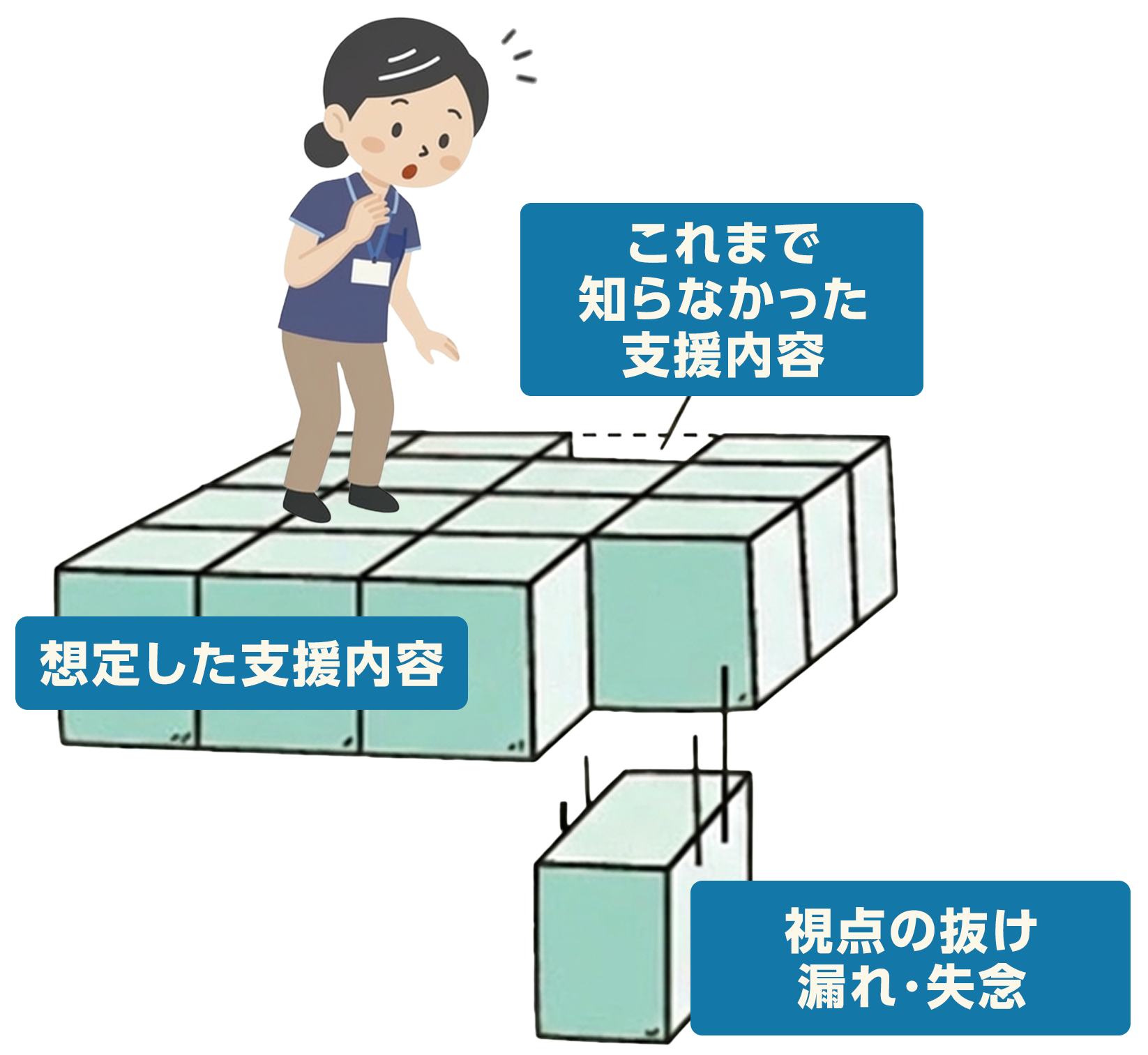 現場では、どうしても見ている視点が偏ることがあります。