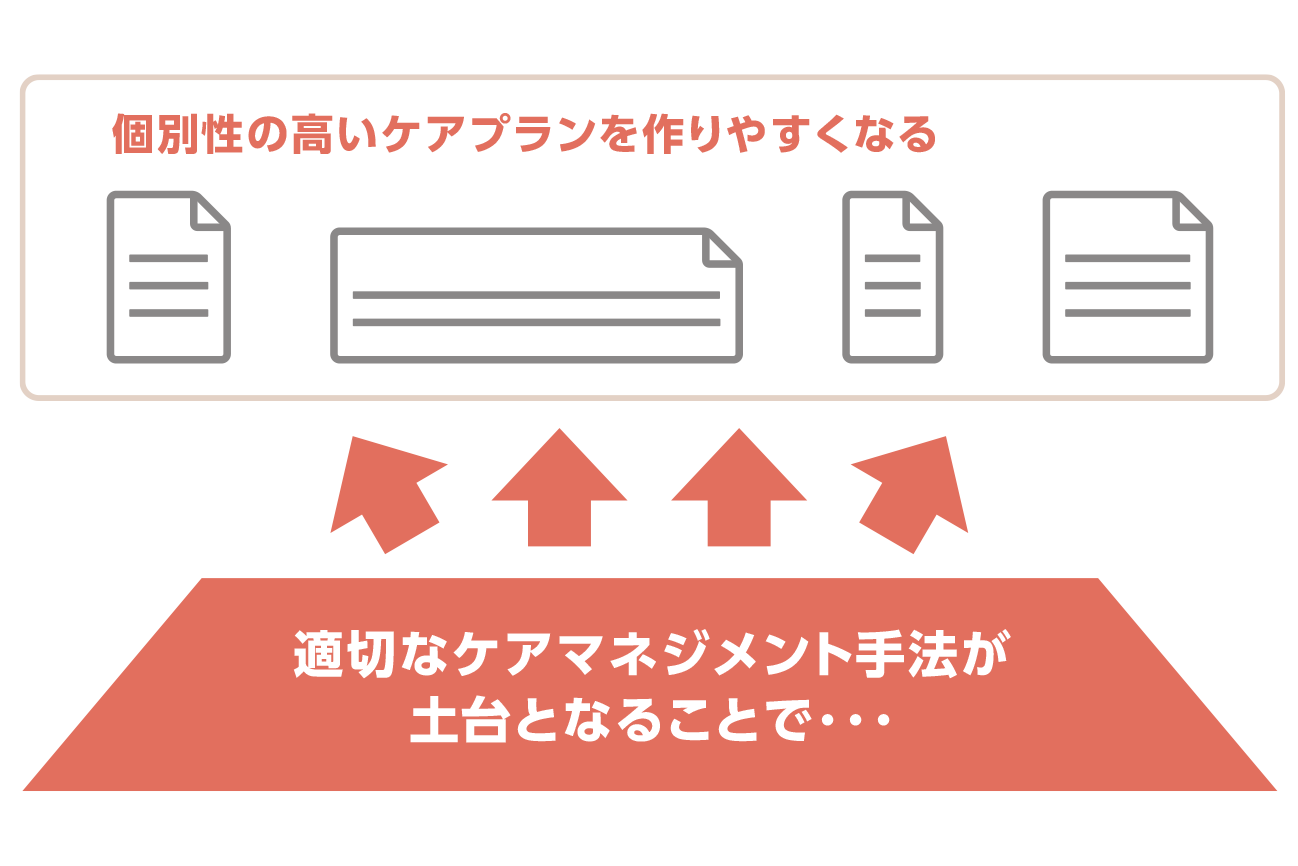 病気や状態に応じた支援を考える前に、まずは生活の土台をしっかり見る