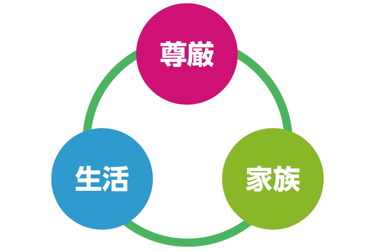 基本ケアで最も大切なのは、「尊厳」「生活」「家族」を別々に考えない