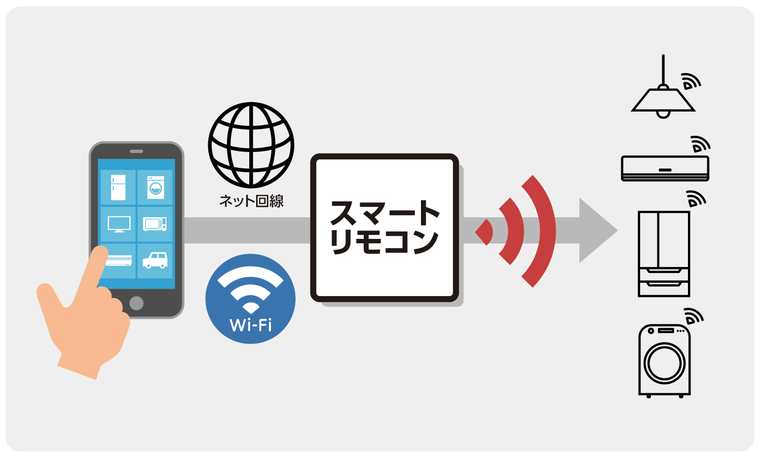 使いやすい生活支援ツールの導入