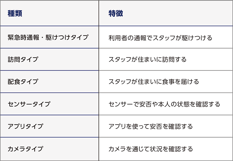 民間事業者のサービス