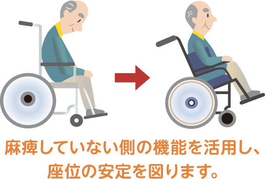 麻痺していない側の機能を活用し、座位の安定を図ります。