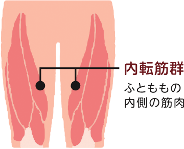 トレーニングする部位を意識しましょう！_02