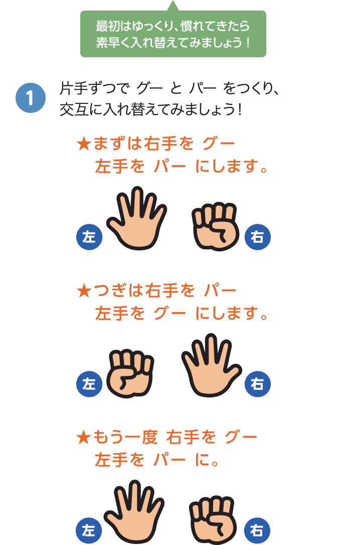 1．片手ずつで グーとパーをつくり、交互に入れ替えてみましょう！最初はゆっくり、慣れてきたら素早く入れ替えてみましょう！★まずは右手をグー、左手を パーにします。★つぎは右手をパー、左手をグーにします。★もう一度右手をグー、左手をパーに。