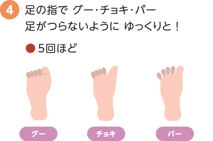 足の指で グー・チョキ・パー足がつらないように ゆっくりと！● ５回ほど。グー・チョキ・パー