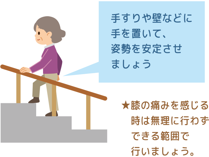 階段のぼり手すりや壁などに手を置いて、姿勢を安定させましょう膝の痛みを感じる時は無理に行わずできる範囲で行いましょう。