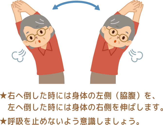 右へ倒した時には身体の左側（脇腹）を、左へ倒した時には身体の右側を伸ばします。