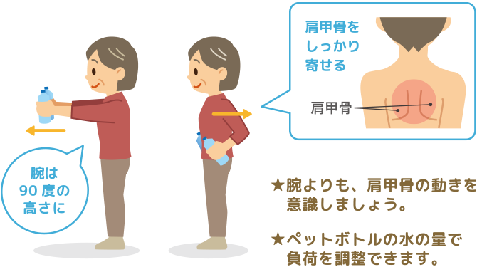 腕よりも、肩甲骨の動きを意識しましょう。ペットボトルの水の量で負荷を調整できます。