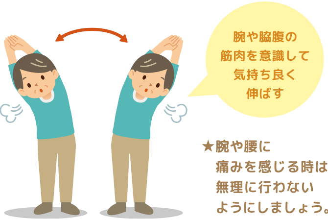 腕や腰に痛みを感じる時は無理に行わないようにしましょう。