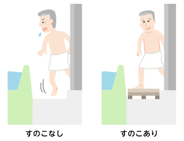 段差が少なく、すべりにくい環境を整えます。