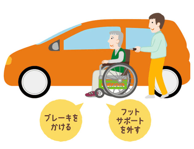 車椅子を座席(助手席)の横につけ立ち上がりを介助します。