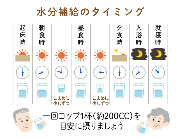 定期的に水分を補給し、計画的に脱水を予防。