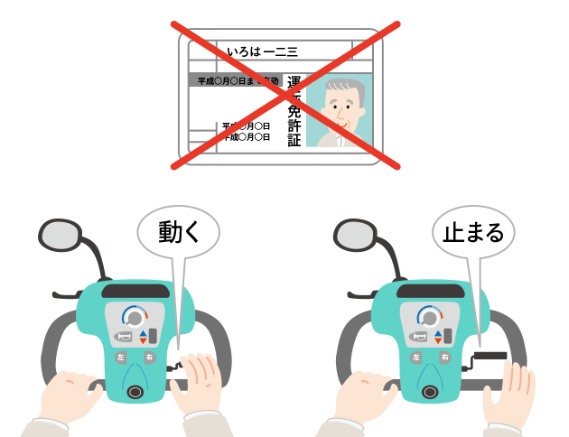 免許不要で、操作ができます。