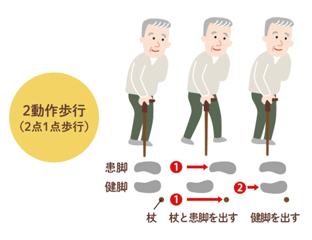 2動作歩行