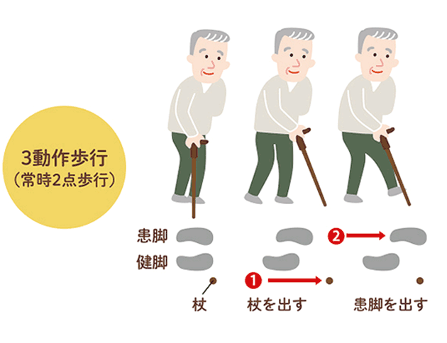 3動作歩行