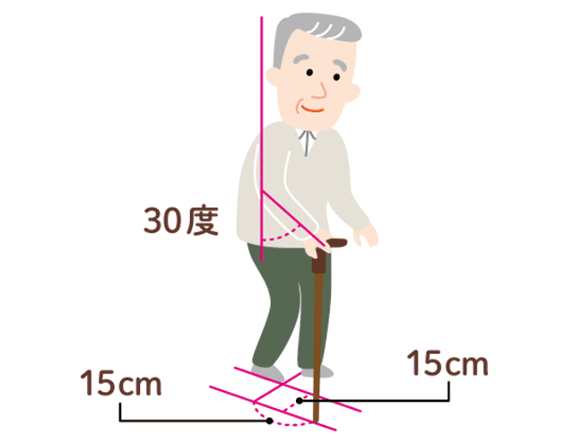 杖を正しく使うには、杖の合わせ方に注意。