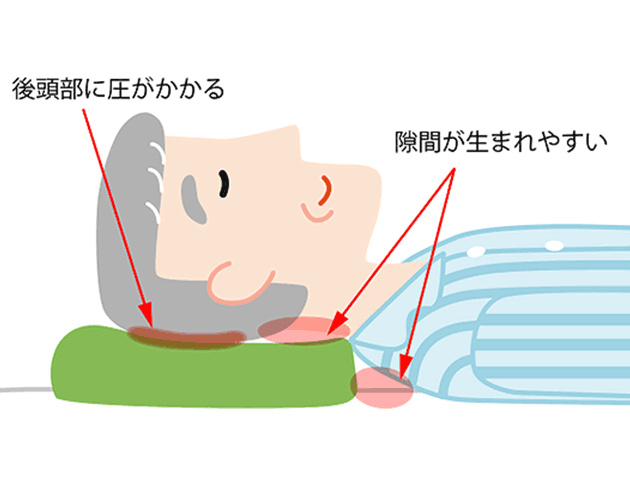 硬すぎず、固定しすぎず。枕選びは慎重に