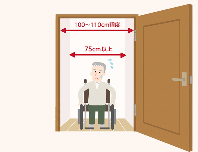 車椅子で生活するには75cm以上の廊下幅が必要です。