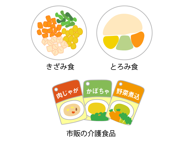 刻み食やとろみ食で飲み込みやすく。市販の介護食品も便利です。