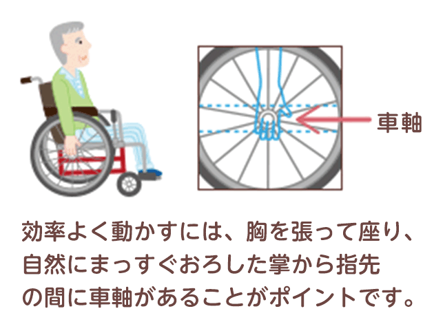 自走用車椅子