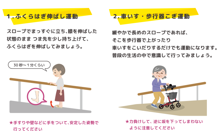 １．ふくらはぎ伸ばし運動　スロープでまっすぐに立ち、膝を伸ばした状態のままつま先を少し持ち上げて、ふくらはぎを伸ばしてみましょう。＊手すりや壁などに手をついて、安定した姿勢で行ってください ２．車いす・歩行器こぎ運動　緩やかで長めのスロープであれば、そこを歩行器で上がったり車いすをこいだりするだけでも運動になります。普段の生活の中で意識して行ってみましょう。＊力負けして、逆に坂を下ってしまわないように注意してください。