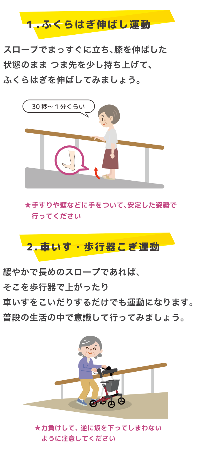 １．ふくらはぎ伸ばし運動　スロープでまっすぐに立ち、膝を伸ばした状態のままつま先を少し持ち上げて、ふくらはぎを伸ばしてみましょう。＊手すりや壁などに手をついて、安定した姿勢で行ってください ２．車いす・歩行器こぎ運動　緩やかで長めのスロープであれば、そこを歩行器で上がったり車いすをこいだりするだけでも運動になります。普段の生活の中で意識して行ってみましょう。＊力負けして、逆に坂を下ってしまわないように注意してください。