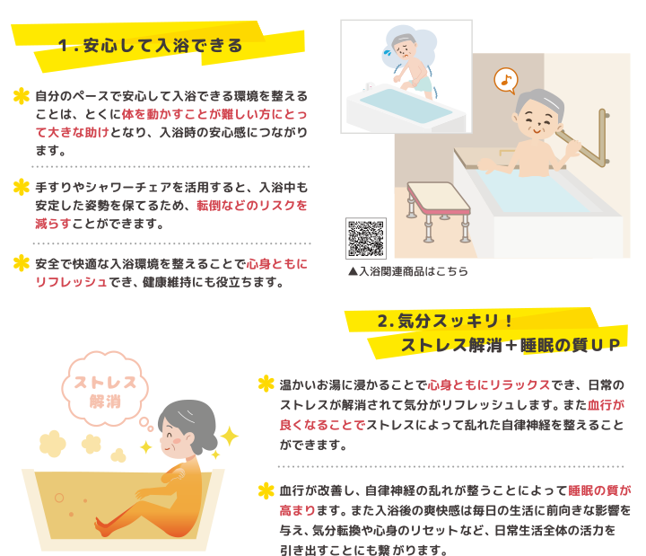 １．安心して入浴できる ・自分のペースで安心して入浴できる環境を整えることは、とくに体を動かすことが難しい方にとって大きな助けとなり、入浴時の安心感につながります。・手すりやシャワーチェアを活用すると、入浴中も安定した姿勢を保てるため、転倒などのリスクを減らすことができます。 ・安全で快適な入浴環境を整えることで心身ともにリフレッシュでき、 健康維持にも役立ちます。 入浴のイラスト/入浴関連商品はこちら 入浴ストレス解消イメージイラスト 2．気分スッキリ！ストレス解消＋睡眠の質Ｕ ・温かいお湯に浸かることで心身ともにリラックスでき、日常のストレスが解消されて気分がリフレッシュします。 また血行が良くなることでストレスによって乱れた自律神経を整えることができます。・血行が改善し、 自律神経の乱れが整うことによって睡眠の質が高まります。 また入浴後の爽快感は毎日の生活に前向きな影響を与え、 気分転換や心身のリセットなど、 日常生活全体の活力を引き出すことにも繋がります。 