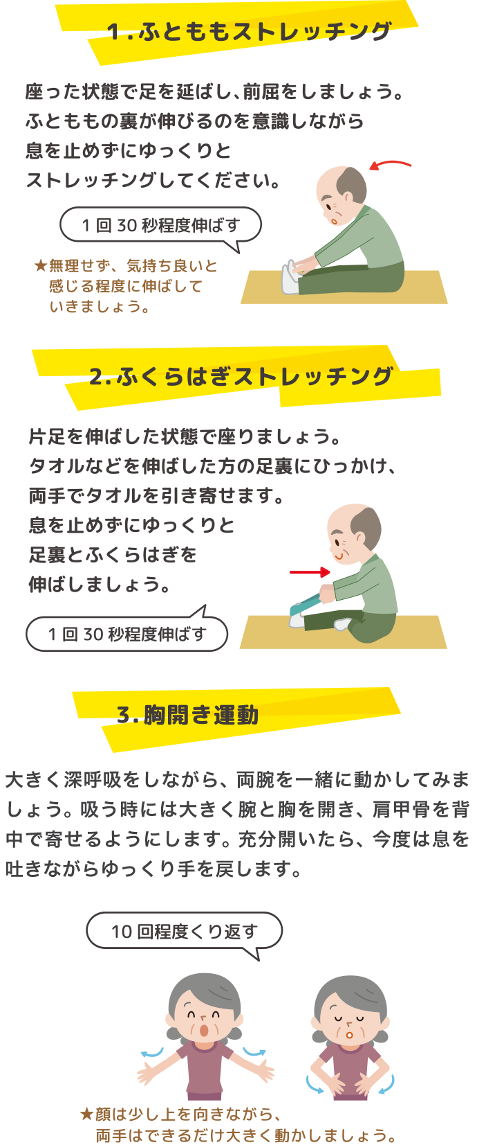 １．ふとももストレッチング 1 回 30 秒程度伸ばす座った状態で足を延ばし、前屈をしましょう。ふとももの裏が伸びるのを意識しながら息を止めずにゆっくりとストレッチングしてください「1回30秒程度伸ばす」 2.ふくらはぎストレッチングタオルなどを伸ばした方の足裏にひっかけ、両手でタオルを引き寄せます。息を止めずにゆっくりと足裏とふくらはぎを伸ばしましょう。 3．胸開き運動大きく深呼吸をしながら、 両腕を一緒に動かしてみましょう。吸う時には大きく腕と胸を開き、 肩甲骨を背中で寄せるようにします。充分開いたら、 今度は息を吐きながらゆっくり手を戻します。片足を伸ばした状態で座りましょう。 10回程度くり返す。顔は少し上を向きながら、　両手はできるだけ大きく動かしましょう。