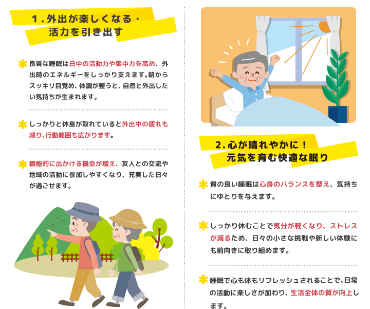 1.．外出が楽しくなる・活力を引き出す ・良質な睡眠は日中の活動力や集中力を高め、外出時のエネルギーをしっかり支えます。朝からスッキリ目覚め、体調が整うと、自然と外出したい気持ちが生まれます。 ・しっかりと休息が取れていると外出中の疲れも減り、行動範囲も広がります。・積極的に出かける機会が増え、友人との交流や地域の活動に参加しやすくなり、充実した日々が過ごせます 起床イメージ ハイキングイメージ 2．心が晴れやかに！元気を育む快適な眠り ・質の良い睡眠は心身のバランスを整え、気持ちにゆとりを与えます。・しっかり休むことで気分が軽くなり、ストレスが減るため、日々の小さな挑戦や新しい体験にも前向きに取り組めます。・睡眠で心も体もリフレッシュされることで、 日常の活動に楽しさが加わり、 生活全体の質が向上します。