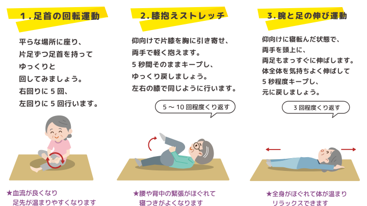 １．足首の回転運動平らな場所に座り、片足ずつ足首を持ってゆっくりと回してみましょう。右回りに 5 回、左回りに 5 回行います★血流が良くなり足先が温まりやすくなります 2.．膝抱えストレッチ仰向けで片膝を胸に引き寄せ、両手で軽く抱えます。5 秒間そのままキープし、ゆっくり戻しましょう。左右の膝で同じように行います。★腰や背中の緊張がほぐれて寝つきがよくなります 3.腕と足の伸び運動仰向けに寝転んだ状態で、両手を頭上に、両足もまっすぐに伸ばします。体全体を気持ちよく伸ばして5 秒程度キープし、元に戻しましょう★全身がほぐれて体が温まりリラックスできます。