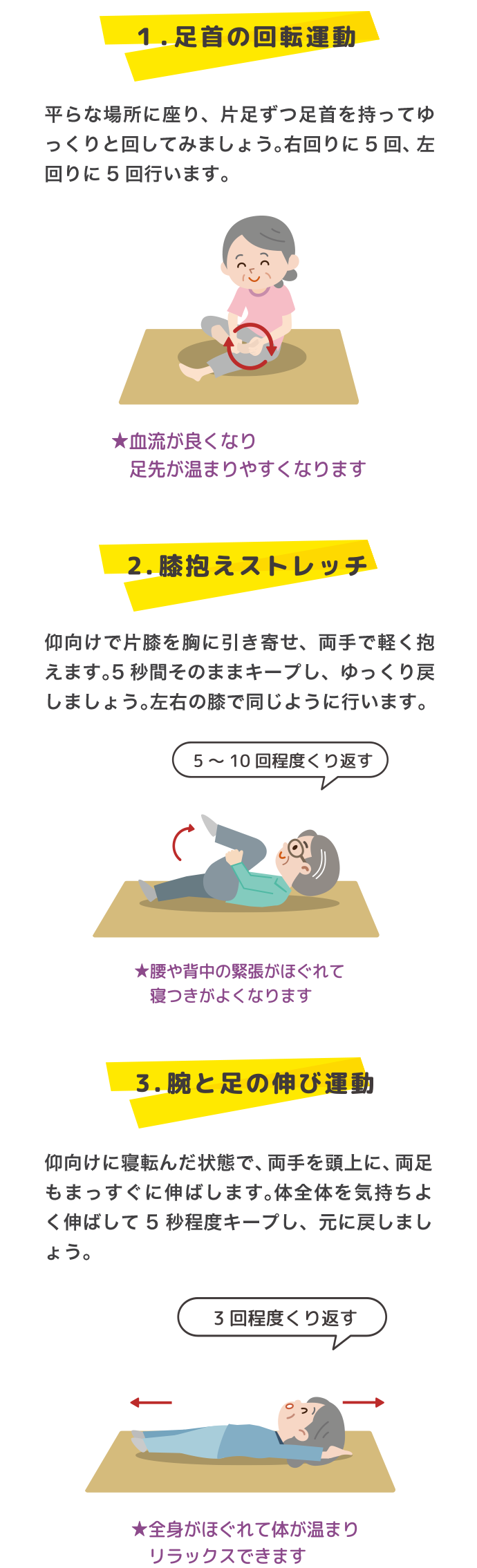 １．足首の回転運動平らな場所に座り、片足ずつ足首を持ってゆっくりと回してみましょう。右回りに 5 回、左回りに 5 回行います★血流が良くなり足先が温まりやすくなります 2.．膝抱えストレッチ仰向けで片膝を胸に引き寄せ、両手で軽く抱えます。5 秒間そのままキープし、ゆっくり戻しましょう。左右の膝で同じように行います。★腰や背中の緊張がほぐれて寝つきがよくなります 3.腕と足の伸び運動仰向けに寝転んだ状態で、両手を頭上に、両足もまっすぐに伸ばします。体全体を気持ちよく伸ばして5 秒程度キープし、元に戻しましょう★全身がほぐれて体が温まりリラックスできます。