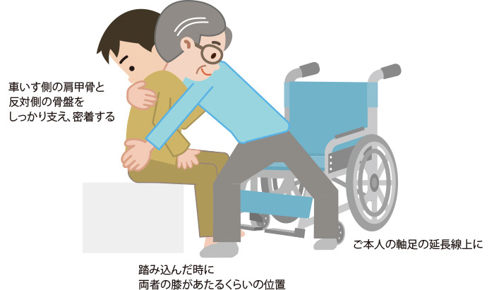 ベッドから車イスへの移乗のポイント｜介護用品レンタル ダスキン