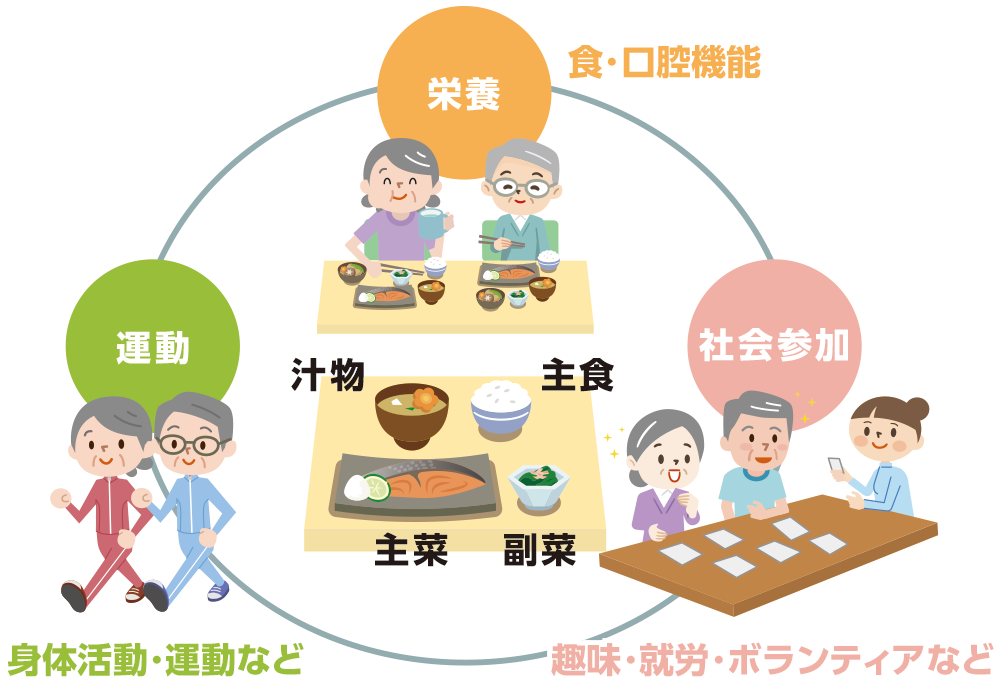 ビット舌を防ぐ