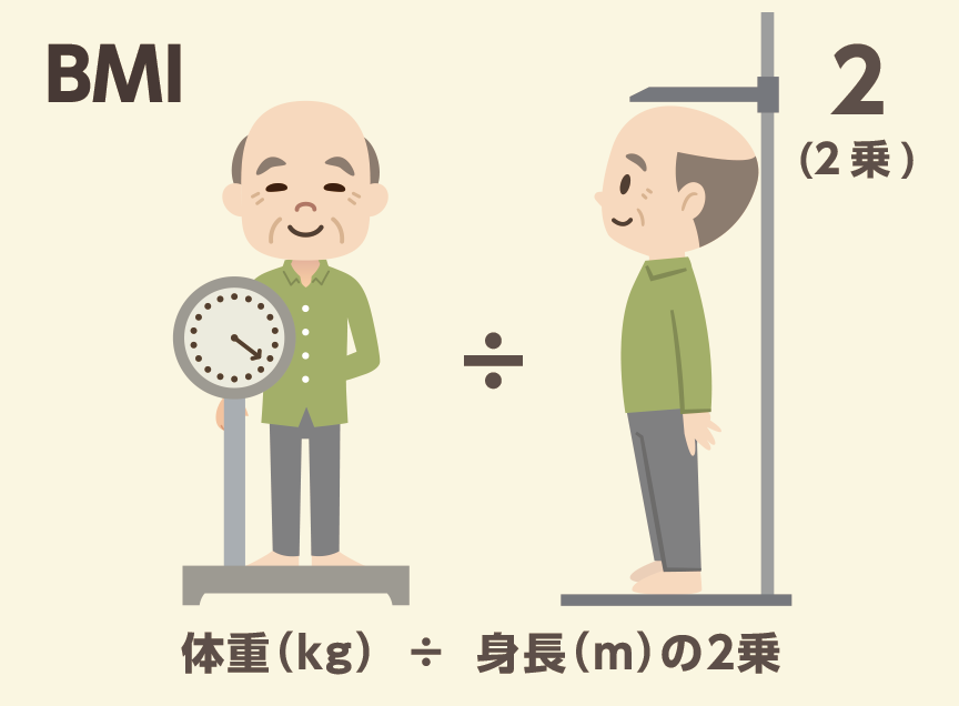 BMIの計算方法：体重（kg）÷身長（m）の2乗イラスト