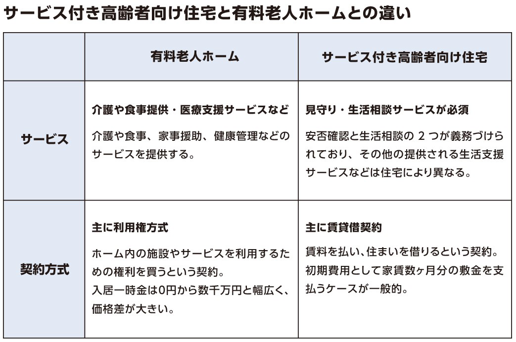 サービス付き高齢者向け住宅と有料老人ホームとの違い