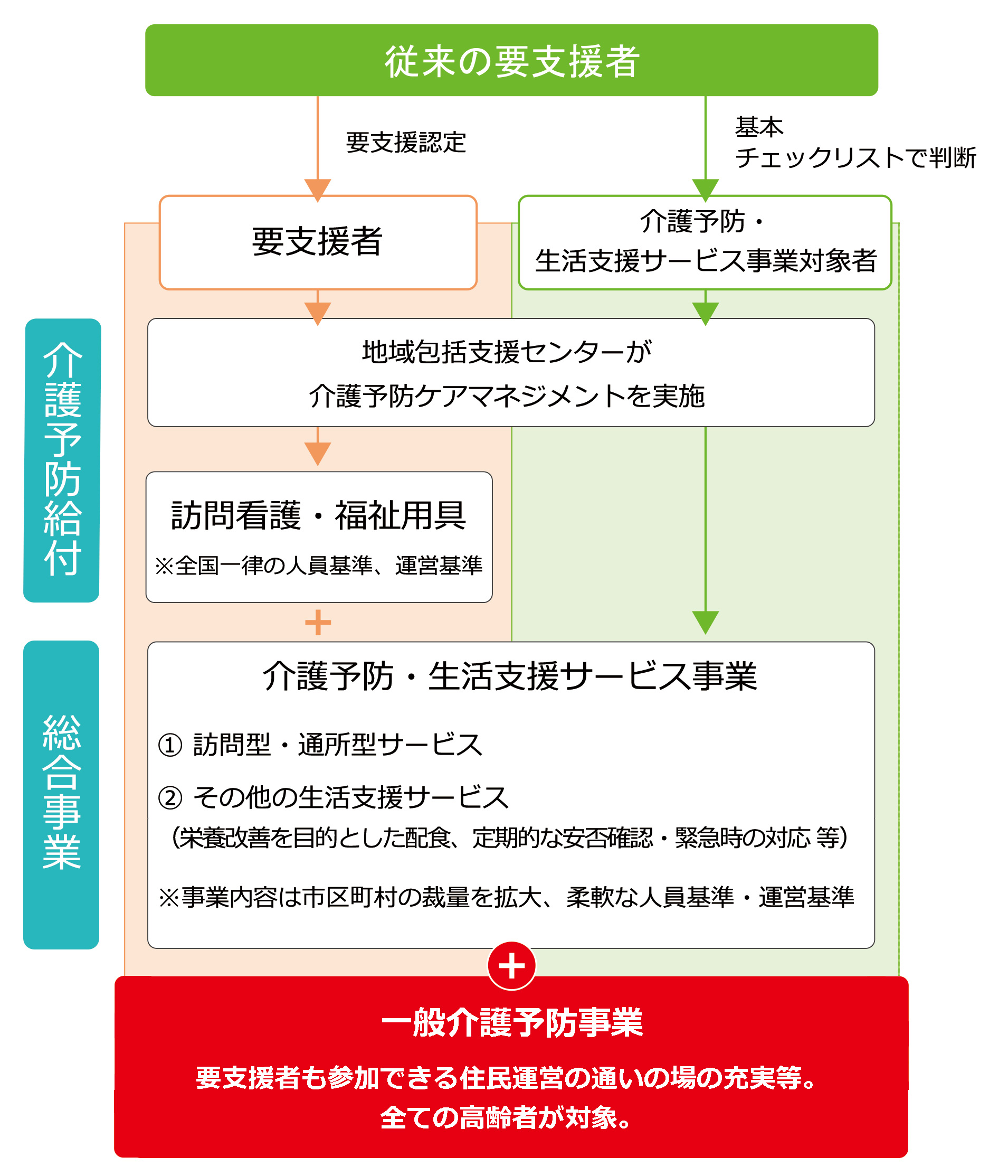 サービス提供図