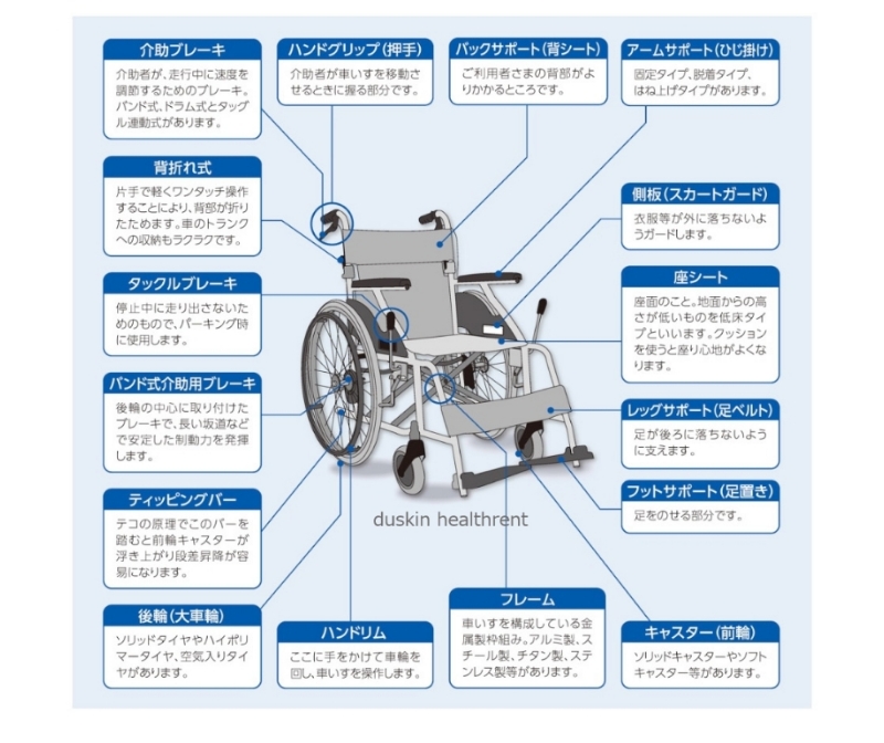 車椅子の部品の名称と役割