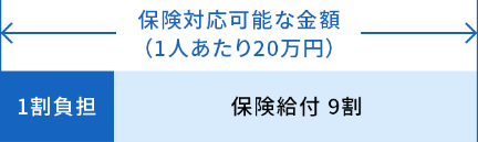 介護保険の支給限度額