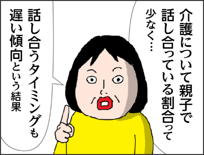 介護について親子で話割っている割合って少なく・・・　話し合うタイミングが遅い傾向という結果」