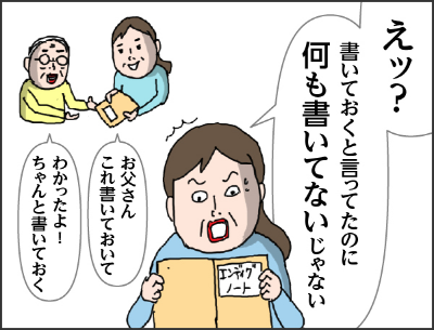 エンディングノートを渡すことに成功した友田tも、親が無くなったあとにわかった。　何も書いてない