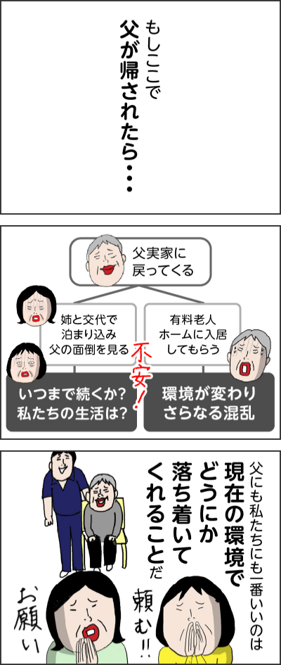 もしここで父が帰されたら・・・父実家に戻ってくる姉と交代で泊まり込み父の面倒を見るいつまで続くか？私たちの生活は？有料老人ホームに入居してもらう環境が変わりさらなる混乱父にも私たちにも一番いいのは現在の環境でどうにか落ち着いてくれることだ