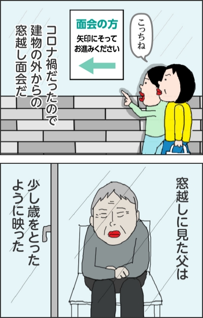 こっちね(面会の方矢印にそってお進みください）コロナ禍だったので建物の外からの窓越し面会だ窓越しに見た父は少し歳をとったように映った