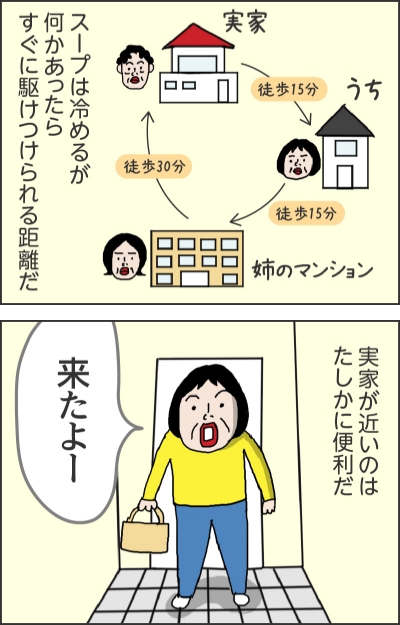 （実家）（徒歩15分）（うち）（徒歩15分）（姉のマンション）（徒步30分）（実家）スープは冷めるが何かあったらすぐに駆けつけられる距離だ実家が近いのはたしかに便利だ来たよー