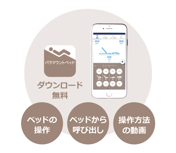 ダウンロード無料のスマートフォン専用アプリで、ベッドの操作や家庭内呼び出し、操作方法の動画が確認できる